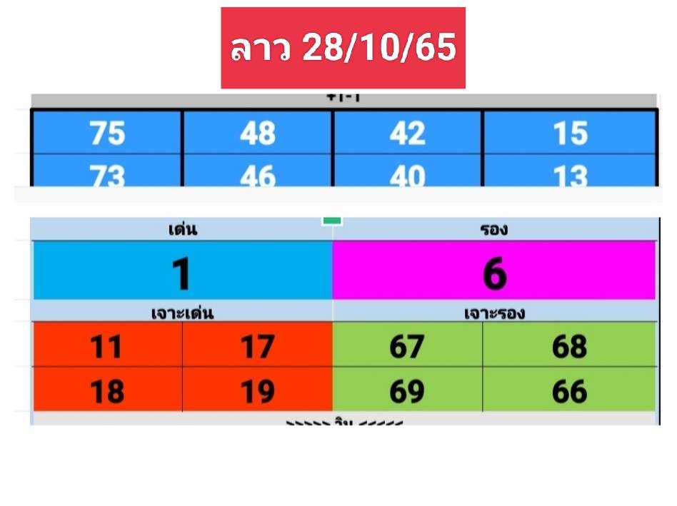 เลขดังหวยลาว